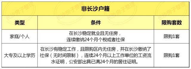 深圳户口购买第二套房首付多少_购买第二套房首付多少_购买第二套房首付多少