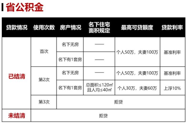 首套房公积金贷款二套房商贷首付_购买第二套房首付多少_购买二套房首付多少