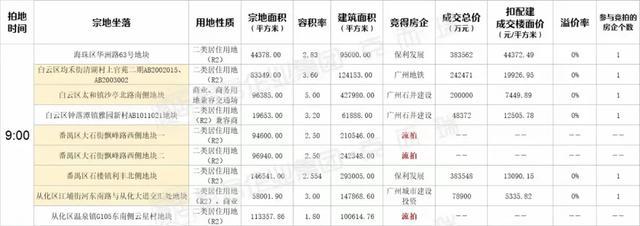 广州土地拍卖直播_广州 土地拍卖_最新广州土地拍卖信息