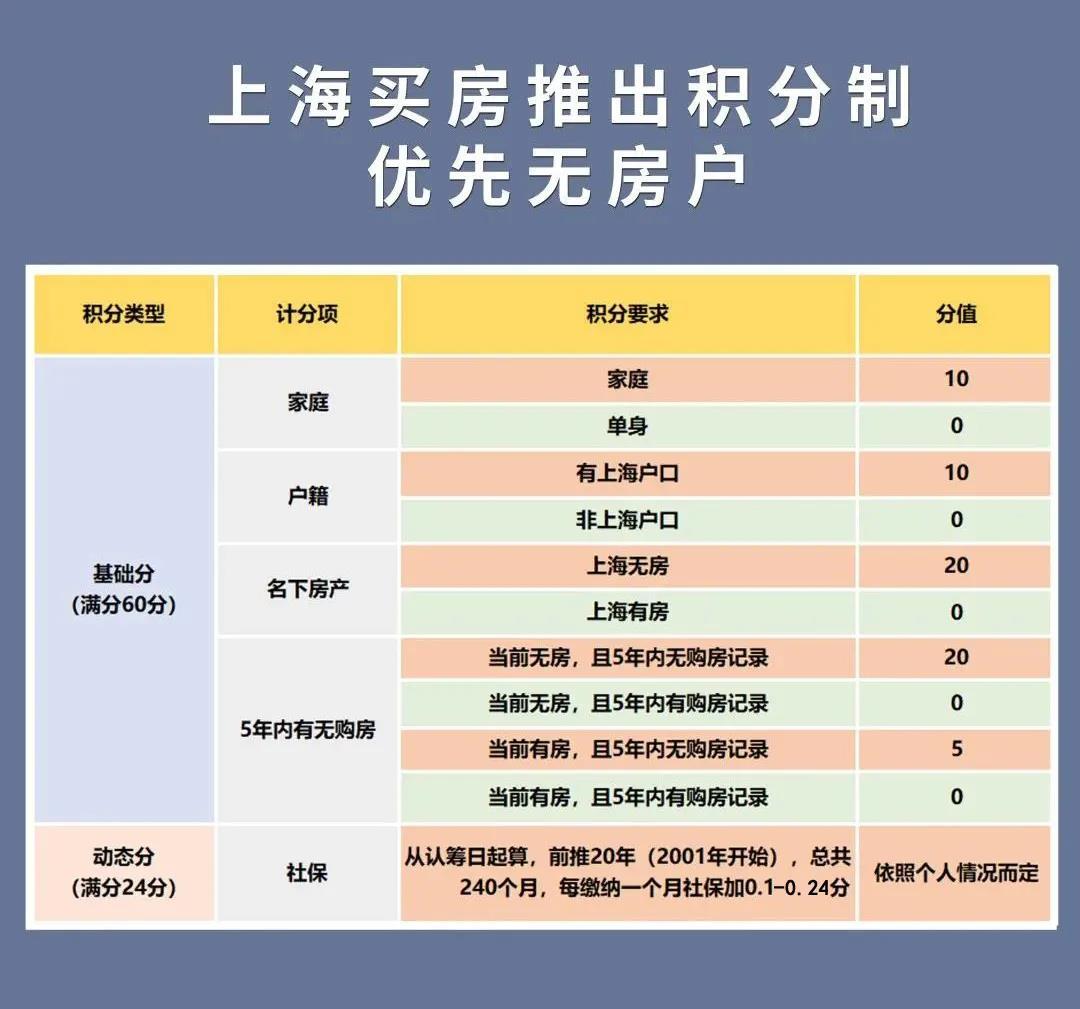 上海商业房限购政策_上海现在二手房限购吗?_2018年上海公寓房限购