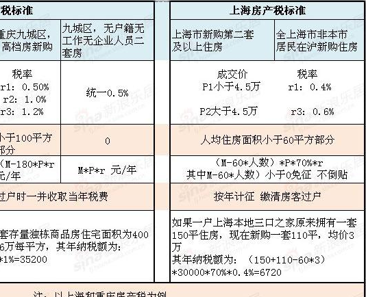 南昌买二套房首付比例_上海买二套房首付多少_上海买第二套房首付要几成