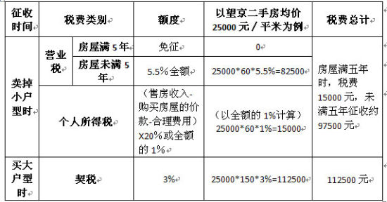 二套房契税征收比例_二套房三套房契税新政策2019_房屋契税征收