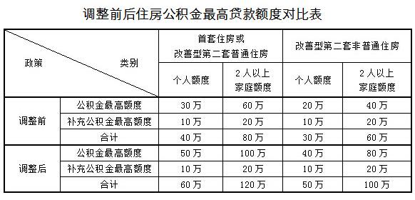 商贷二套房首付比例_哈尔滨二套房商贷首付比例_北京二套房商贷首付比例