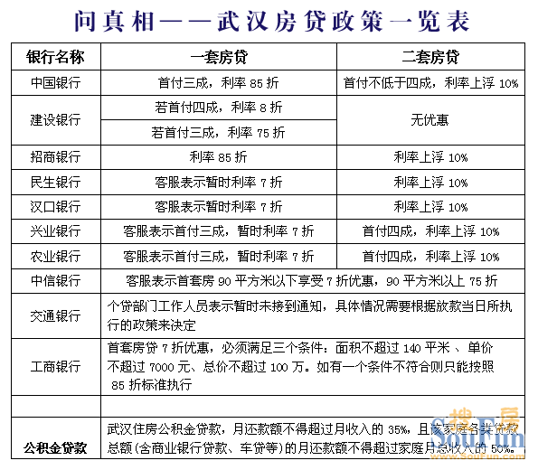 无锡 首套房证明_首套房证明需要什么材料_征信证明,首套房证明