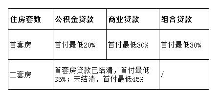 长沙二套房房贷政策_2016二套房房贷政策_二套房房贷政策 上海