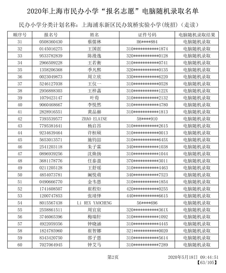 2016年浦东新区金新小学教师招聘58人公告(组图)