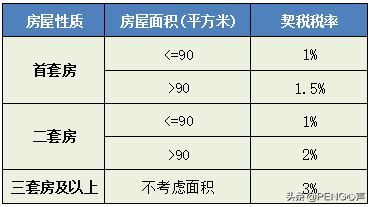 买房契税什么时候交_交强险是什么时候交_买房以后的契税什么时候交