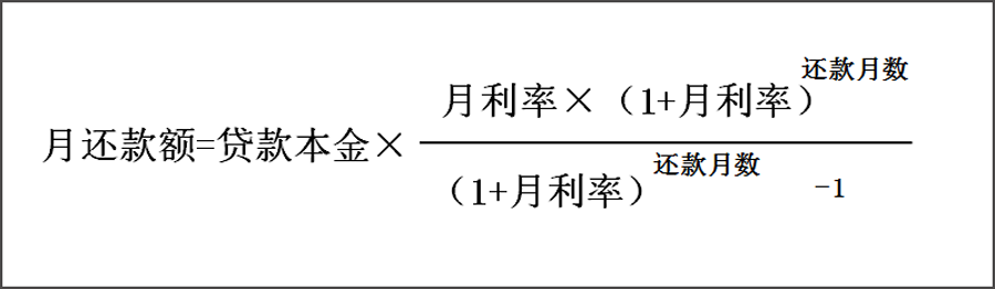 你需要这份购房贷款指南