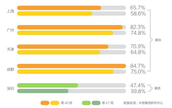 天津购房限购政策时间_海南海口购房限购政策_珠海购房限购政策