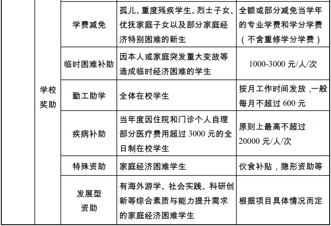 一键清理多余多余启动项_钱贷贷贷款多少_生源地贷款多余的钱