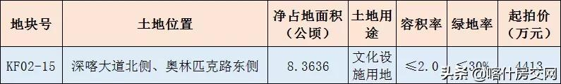 土拍大爆发！喀什11月将挂牌46宗地块！市值超25亿