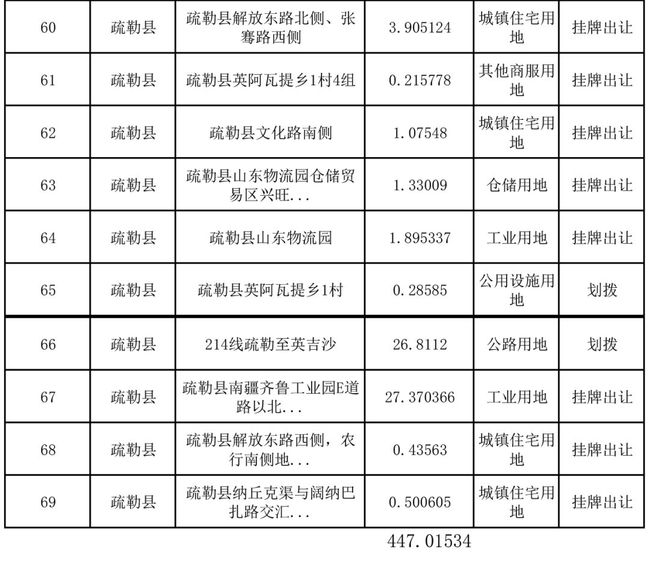 中国土地市场交易网2014年应城土地挂牌信息_土地招标拍卖挂牌_西安土地挂牌公告