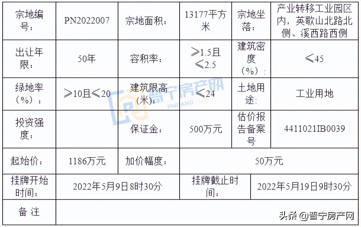 起拍价1186万！普宁又一宗地块挂牌出让，占地约20亩