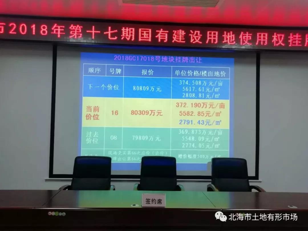 土地网上挂牌_发祥巷 土地挂牌出让 安置房_土地招标拍卖挂牌