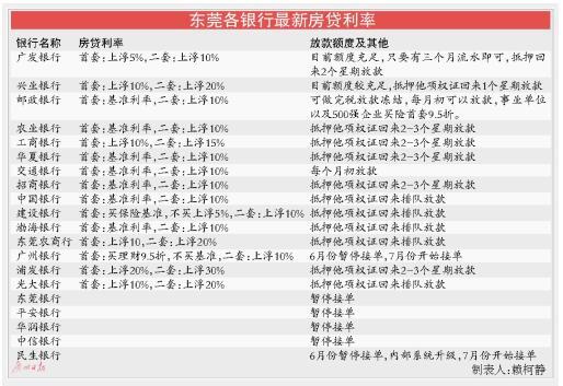 眉山精装房房贷款_商用房开发贷款_asp.net 3.5商用开发架构精解