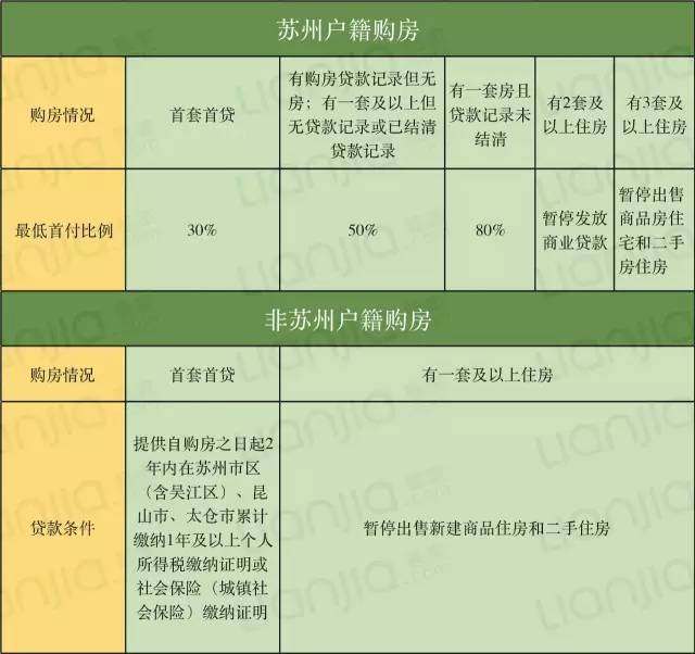 南京公布最新房产新政首套房仍按前期政策首付25