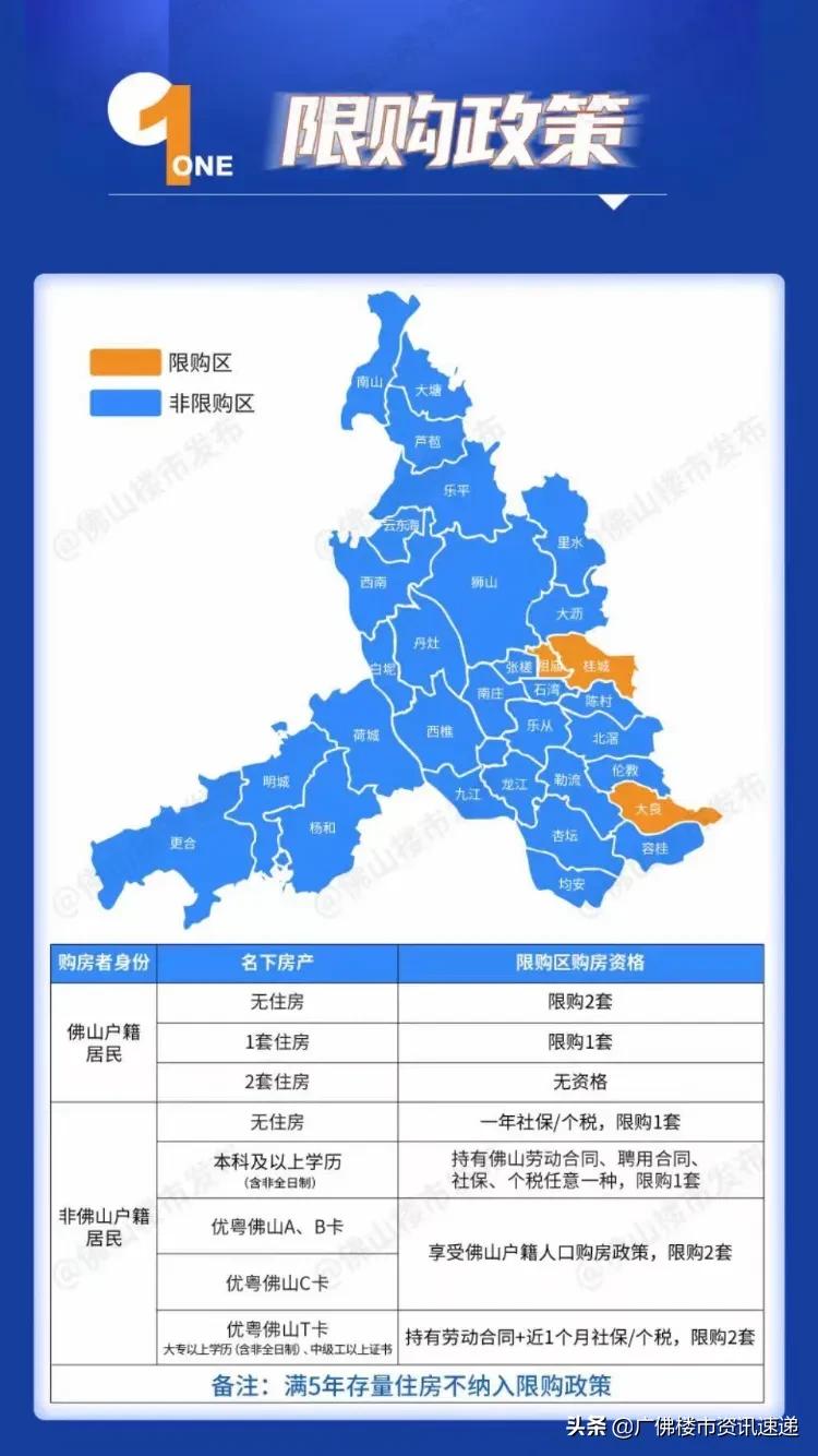 6月2号佛山限购调整后，购房攻略新思路