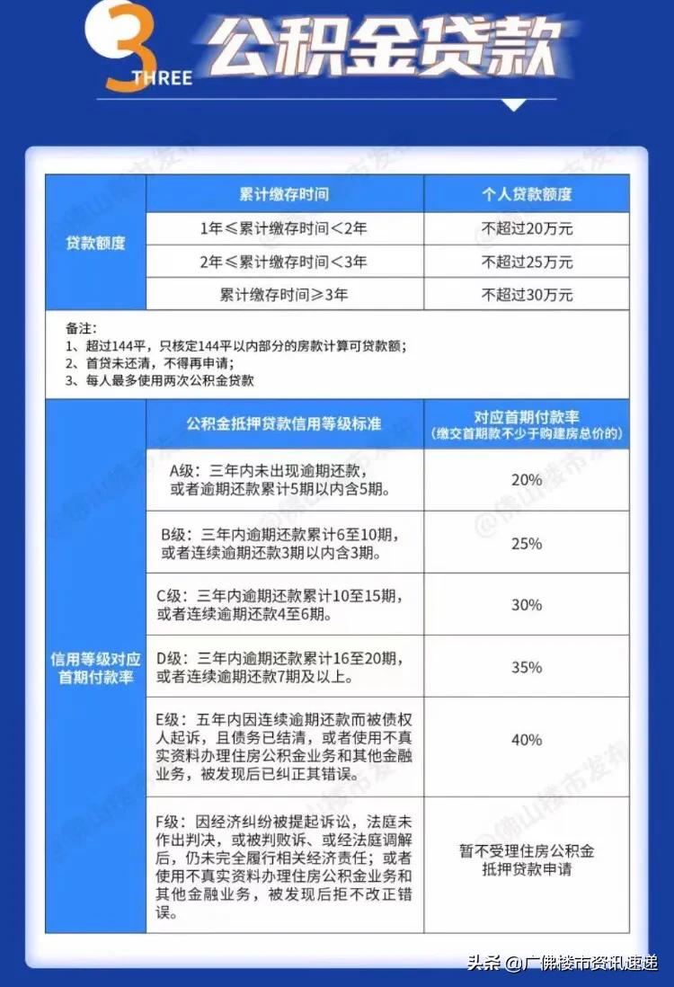 6月2号佛山限购调整后，购房攻略新思路