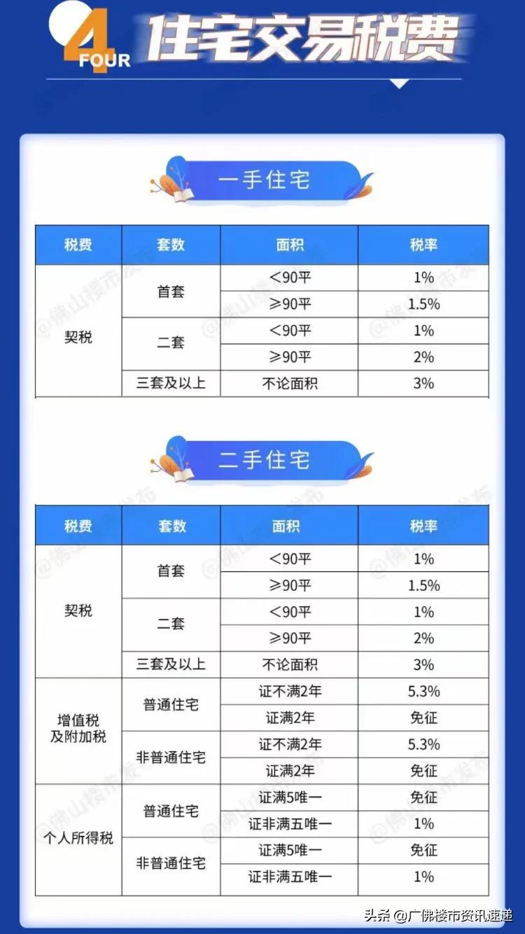 6月2号佛山限购调整后，购房攻略新思路