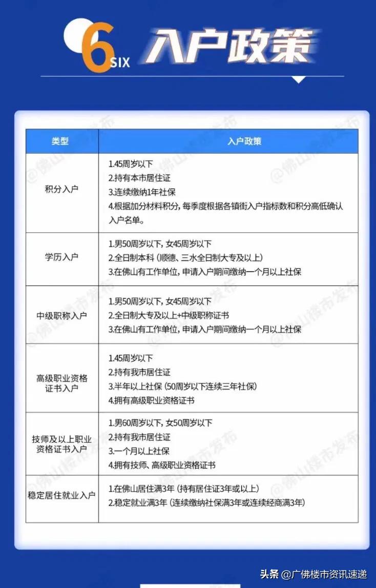 6月2号佛山限购调整后，购房攻略新思路