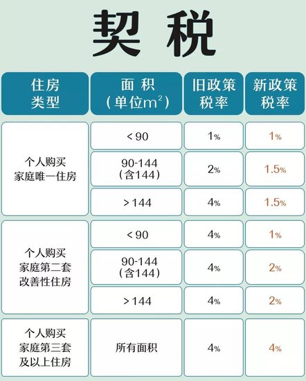 买期房税费_买二手房哪些税费属于买方出支_期房买车位什么时候买