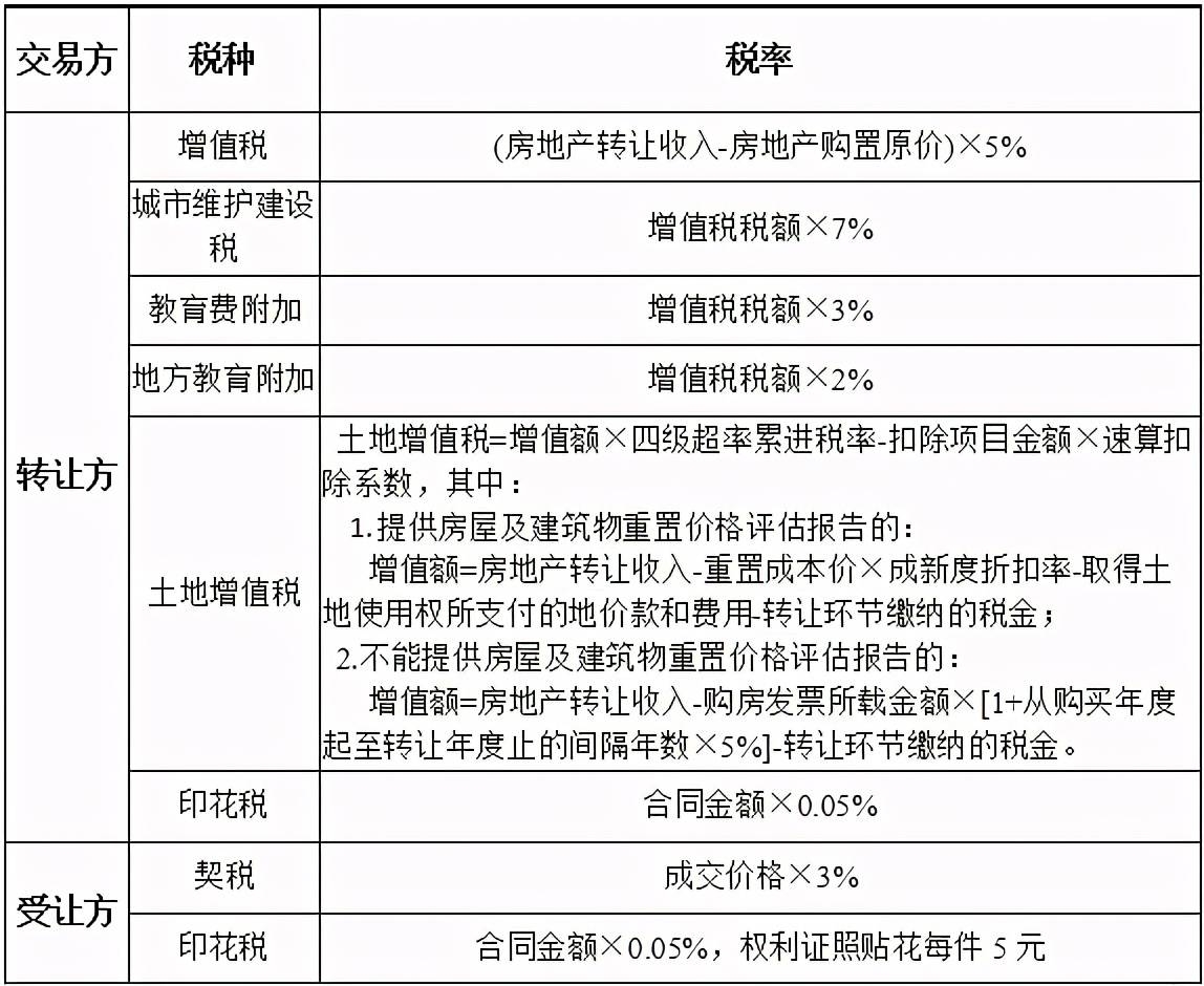 上海和重庆的房产税征收方案正式出台(2015-02-04-08)