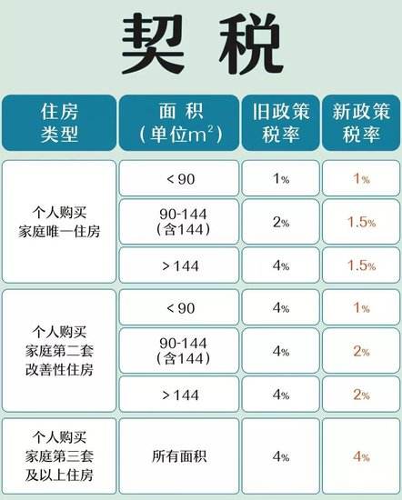 期房可以买卖吗_买抚顺格林小镇一期房_买期房税费