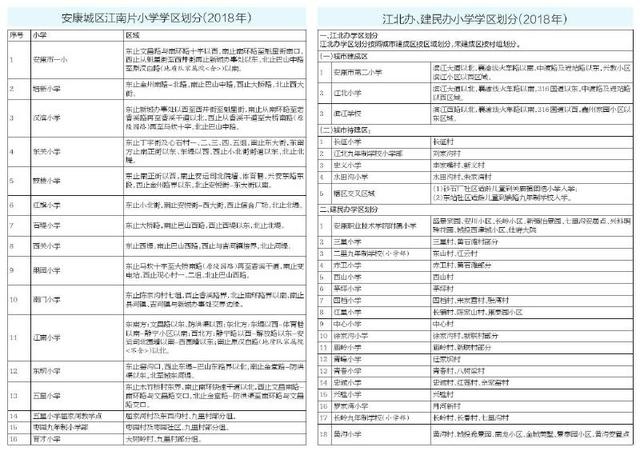 济南学区划分_学区划分原则_安全评价方法划分 基础方法划分原则