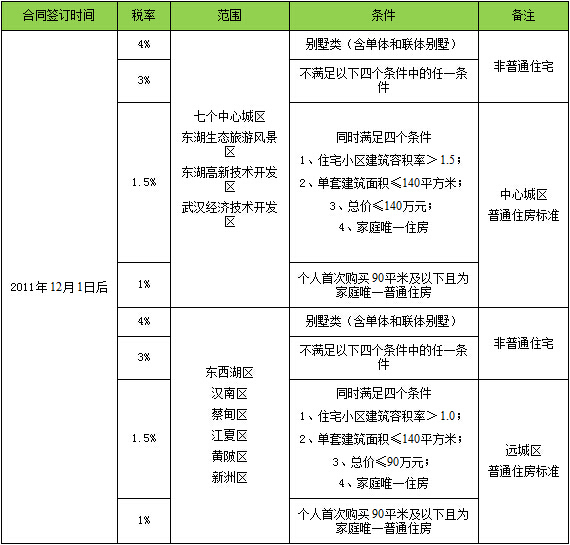 公共维修基金 契税_公共维修基金和契税交给谁_契税维修基金怎么算