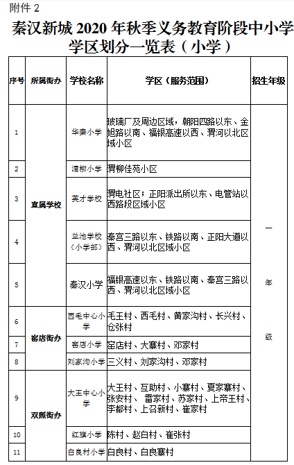 学区划分原则_安全评价方法划分 基础方法划分原则_学区划分原则