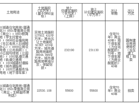 厦门土地拍卖_厦门同安土地拍卖_厦门2017年土地拍卖