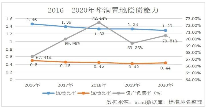 「绿色地产」奋楫一年，成功保十，华润置地偿债风险加大