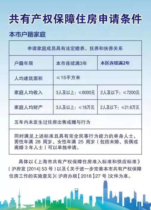2020年上海经济适用房申请条件，经适房申请流程及材料
