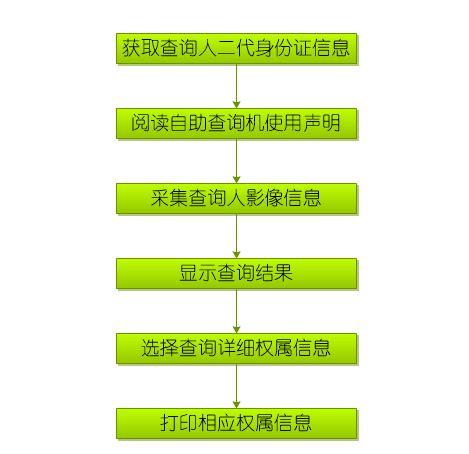 房产免税证明怎么开_房产查询证明如何开_夫妻一方有房产开无房证明