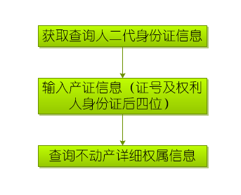 房产免税证明怎么开_夫妻一方有房产开无房证明_房产查询证明如何开