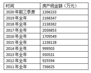 
大而空算不上豪宅，3个回答2019-01-03多少面积算豪宅？