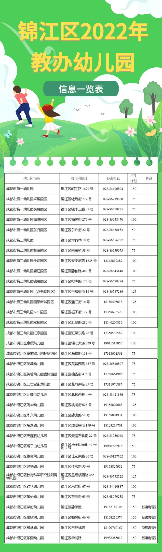 渭南市第二期学前教育三年行动计划重点实施省定45所公办幼儿园建设