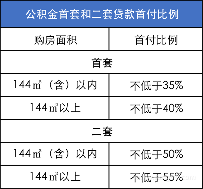 广东湛江阳江等地市陆续下调首套房贷款最低首付比例