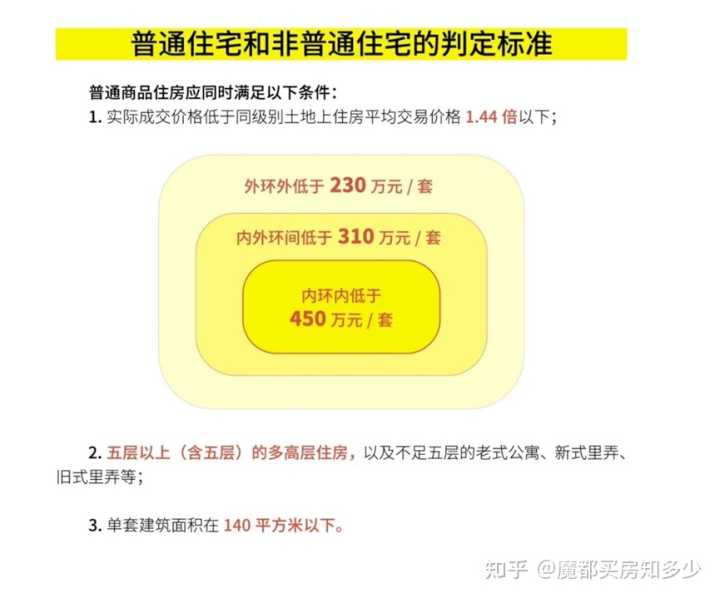 买房前必看的上海购房政策，看完买房根本不需要再问人