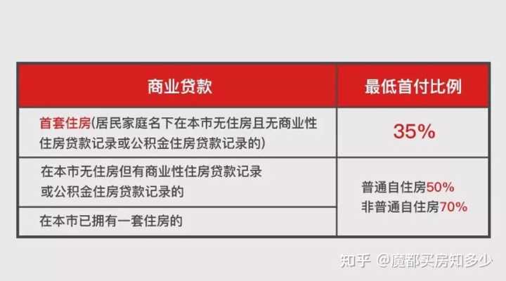 二套房三套房贷款政策_第二套房贷款计算器_首套房贷款二套房全款 个税抵扣