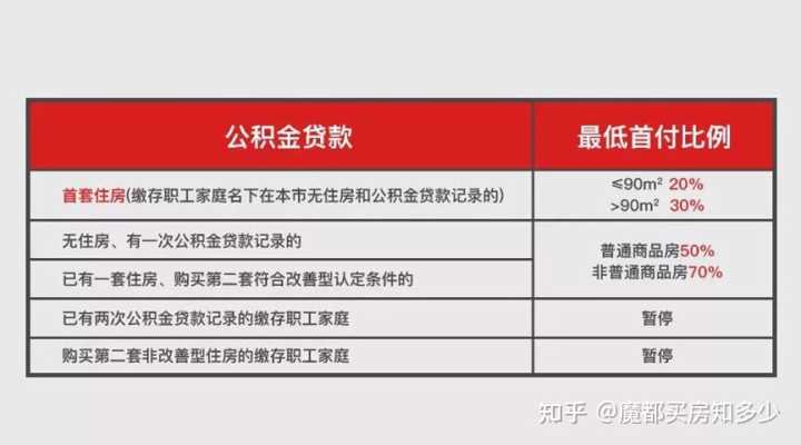 首套房贷款二套房全款 个税抵扣_二套房三套房贷款政策_第二套房贷款计算器