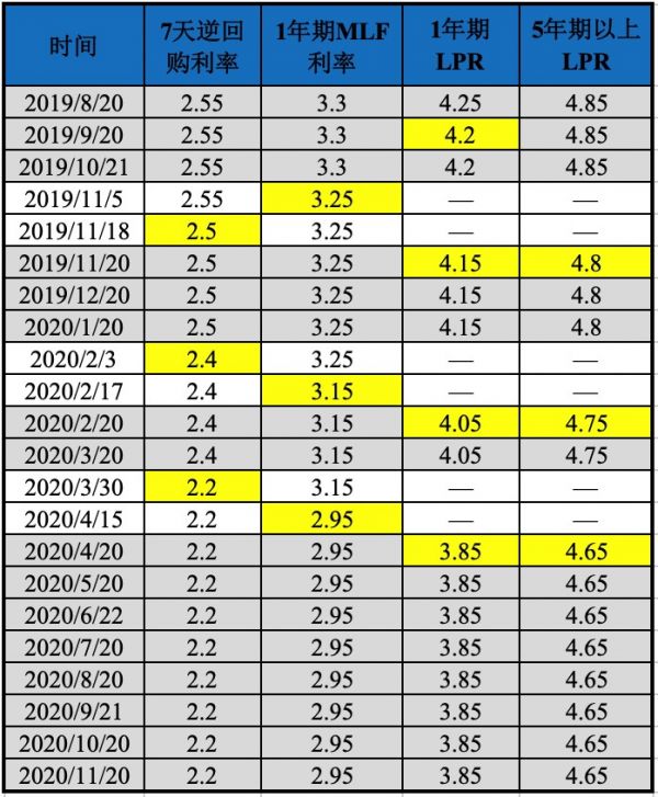 贷款需要手续费吗_公积金贷款有手续费吗_贷款买车有手续费吗