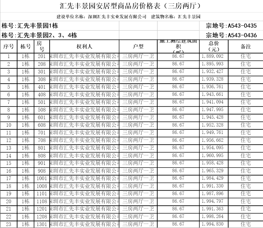 深圳已拍8块安居型商品房用地将提供65平方米计算