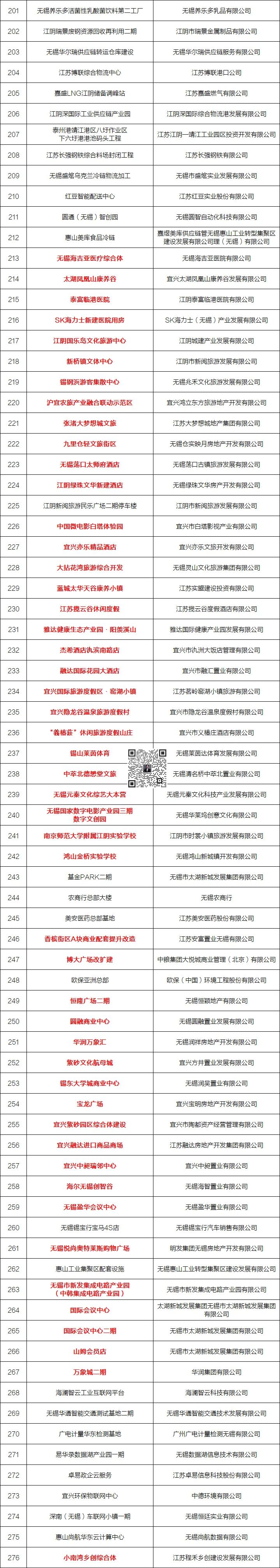 无锡鸿山街道后宅杨家浜_无锡鸿山鸿景中央府_无锡鸿山会建大学吗?