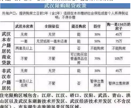 7.落户如何投靠子女投靠父母？（附详细资料）