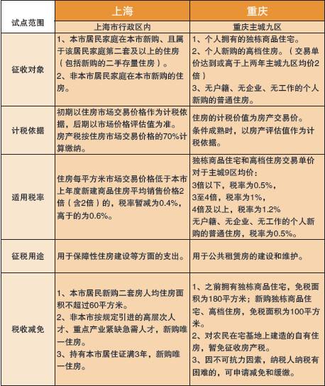 北京二手房税费怎么算_二手公寓房税费计算器_三手房交易税费怎么算