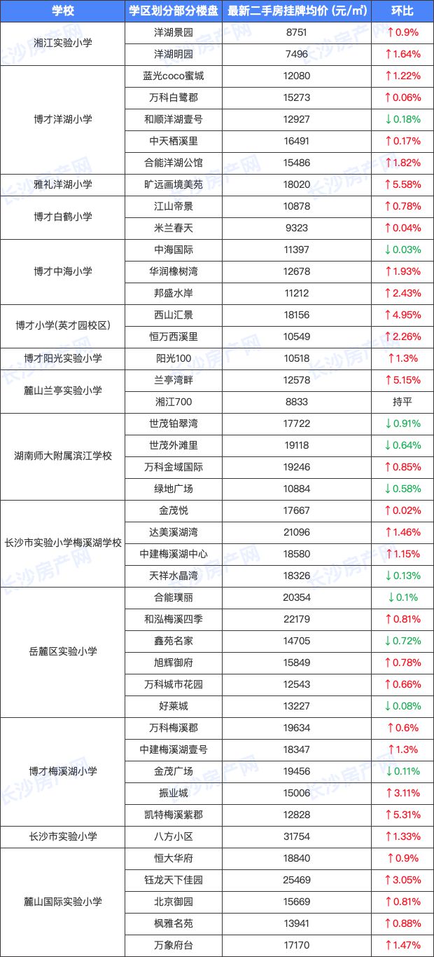 岳麓欧城精装房_长沙岳麓区学区房_岳麓欧城学区