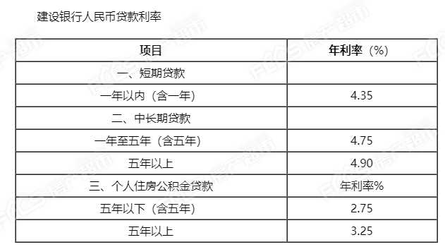 用首套房贷款买二套房_合肥买房贷款计算_合肥二套房贷款计算器