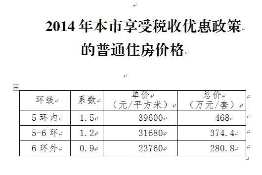 深圳回应“被豪宅”契税：实行普通住房价格标准过低不合理