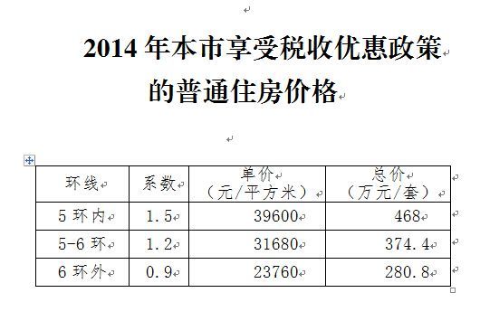 深圳调整商品住房限购年限_深圳市普通住房标准调整_财政部国家税务总局关于调整个人住房转让营业税